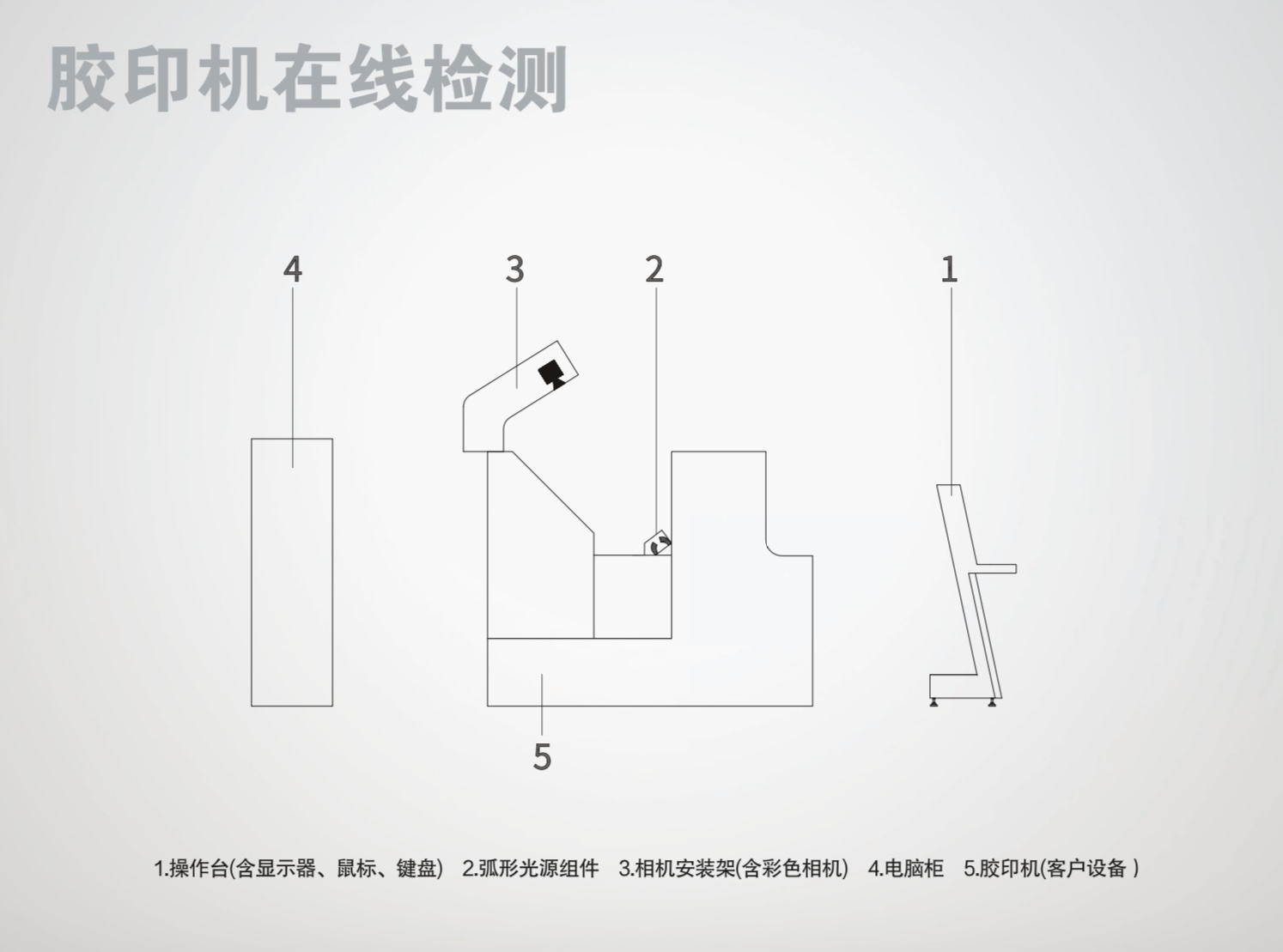 膠印機在線檢測
