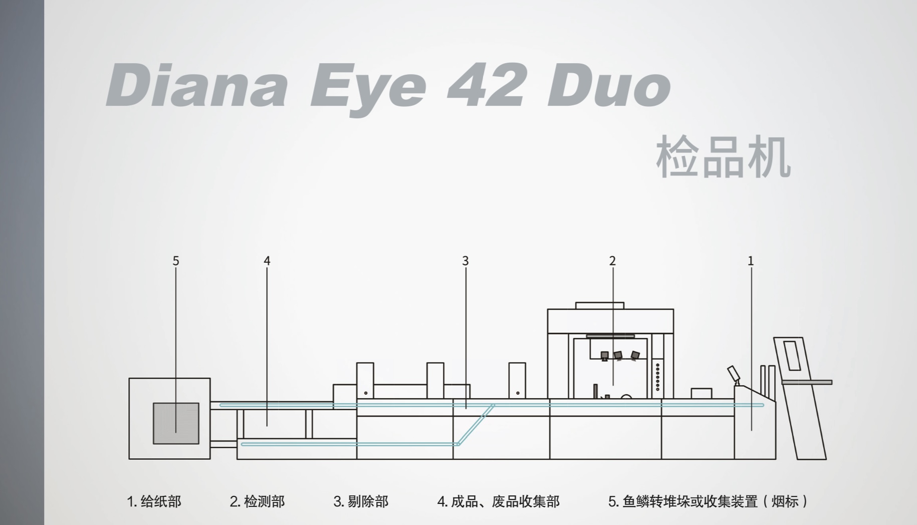 Diana Eye 42 Duo